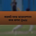 করকট দলর আতমবশবস বদধ কশল Quiz