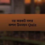 নর করকট দলর কশল উননয়ন Quiz